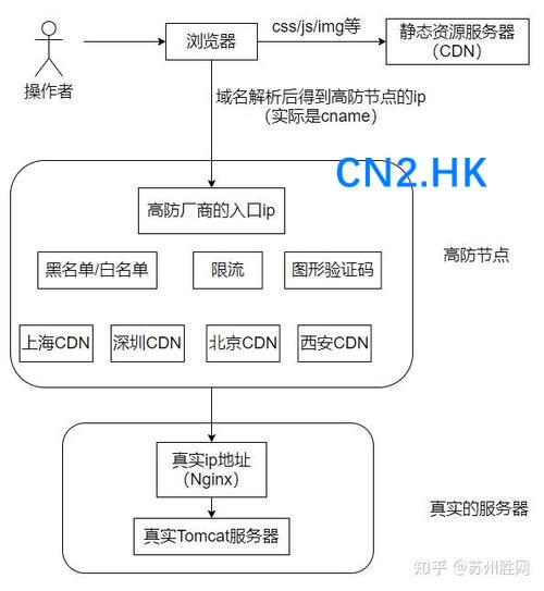 服务器安全服务器防攻击方案