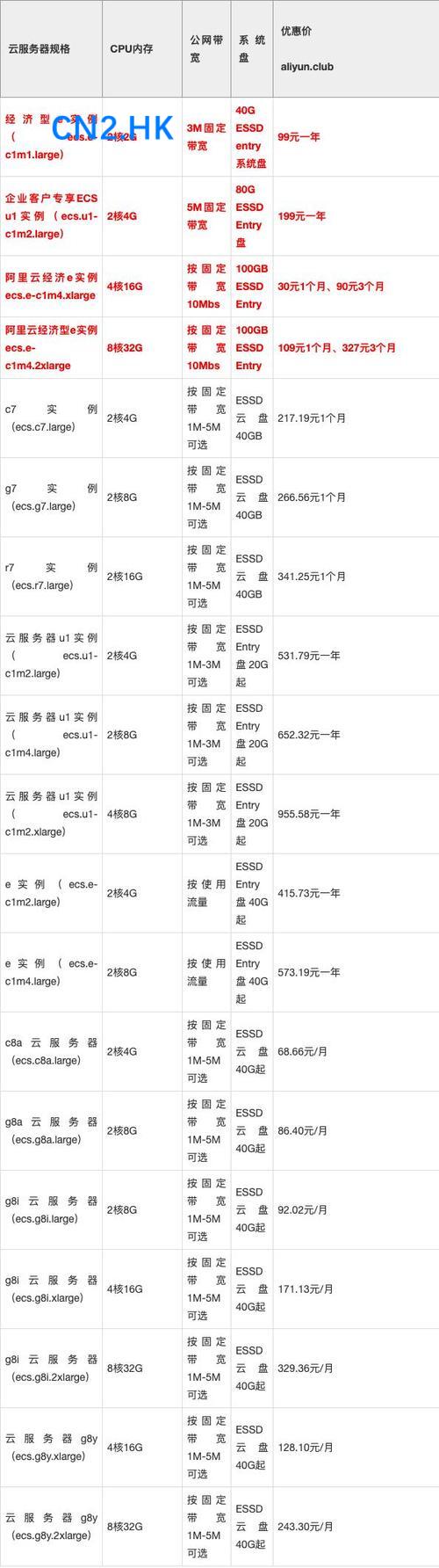 大型网站服务器租用价格